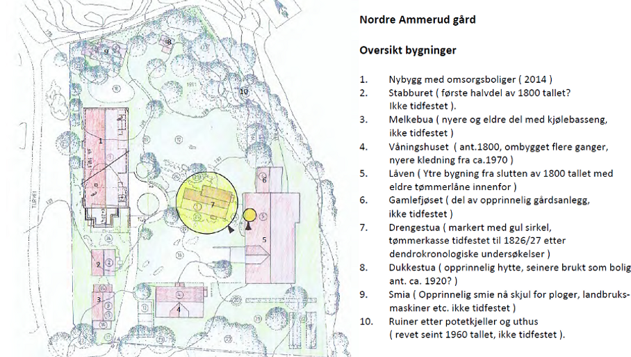 Oversikt over bygninger Nordre Ammerud Gård